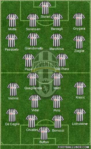 Juventus Formation 2011
