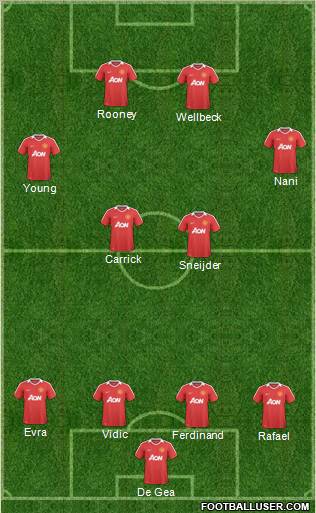 Manchester United Formation 2011