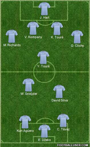 Manchester City Formation 2011