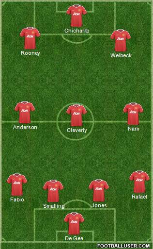 Manchester United Formation 2011