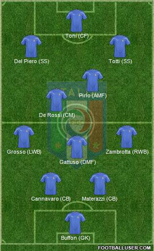 Italy Formation 2011