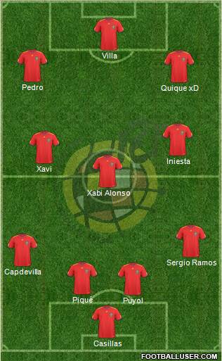 Spain Formation 2011