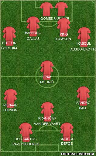 Tottenham Hotspur Formation 2011