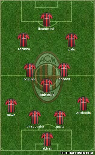 A.C. Milan Formation 2011
