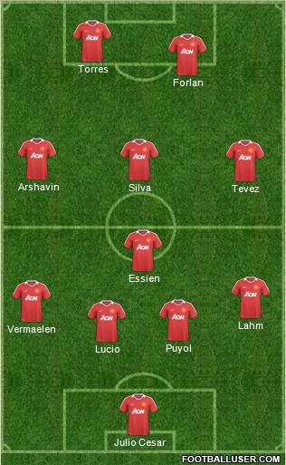 Manchester United Formation 2011