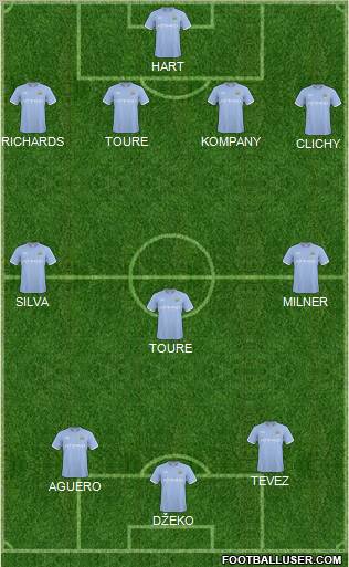 Manchester City Formation 2011