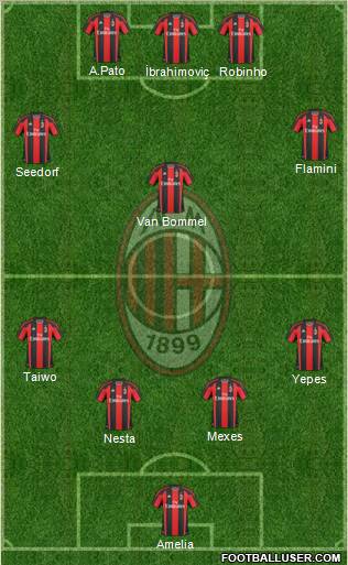 A.C. Milan Formation 2011