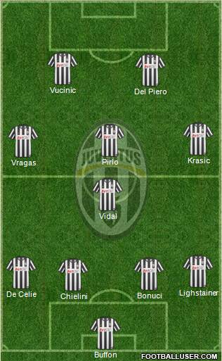 Juventus Formation 2011