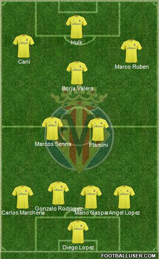 Villarreal C.F., S.A.D. Formation 2011