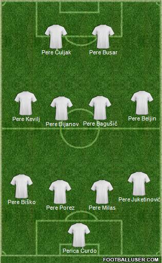 Dream Team Formation 2011