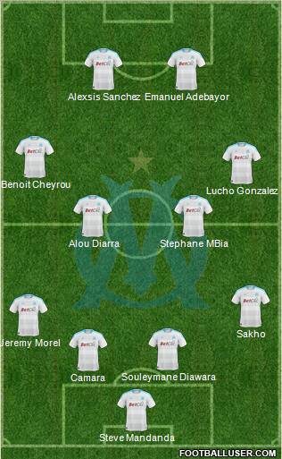 Olympique de Marseille Formation 2011