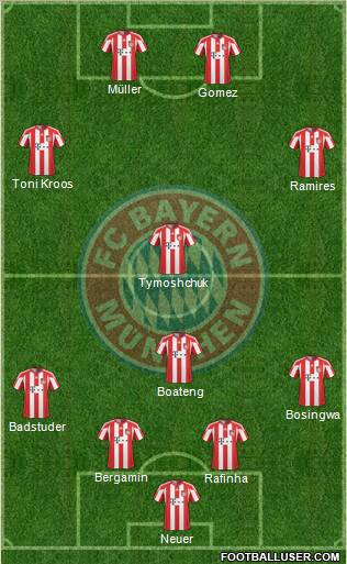 FC Bayern München Formation 2011