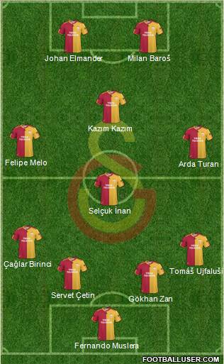 Galatasaray SK Formation 2011
