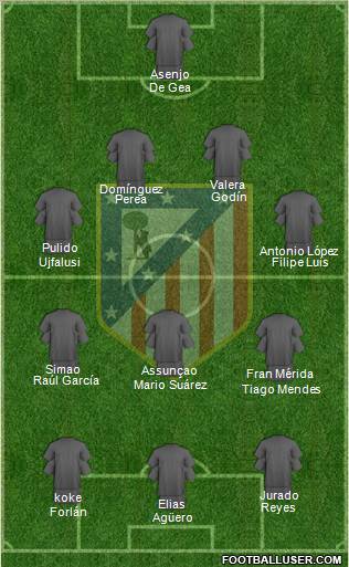 C. Atlético Madrid S.A.D. Formation 2011