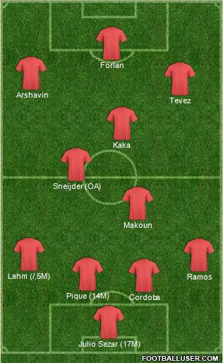 Dream Team Formation 2011