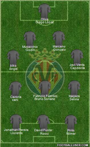 Villarreal C.F., S.A.D. Formation 2011
