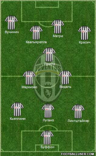 Juventus Formation 2011