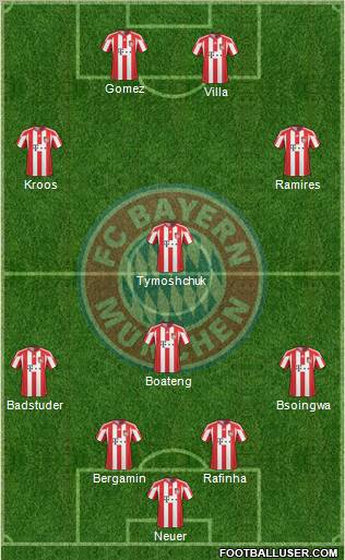 FC Bayern München Formation 2011