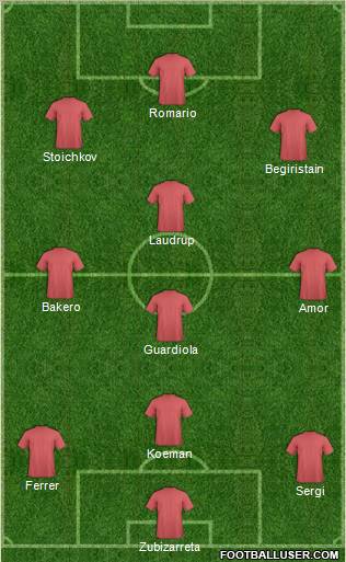 Dream Team Formation 2011