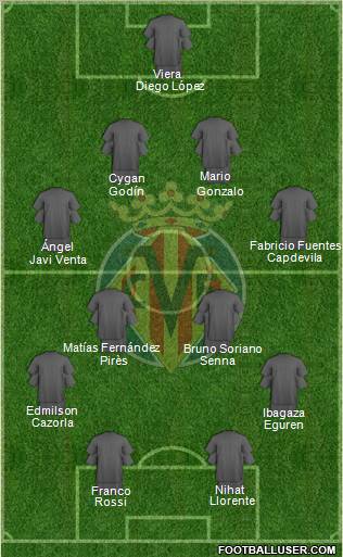 Villarreal C.F., S.A.D. Formation 2011