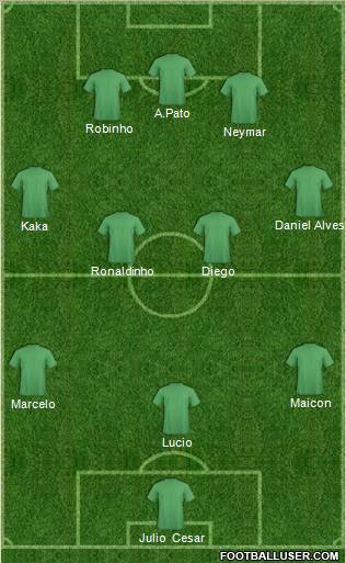 World Cup 2010 Team Formation 2011