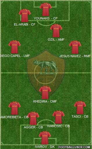AS Roma Formation 2011