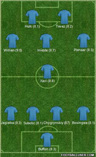 Dream Team Formation 2011