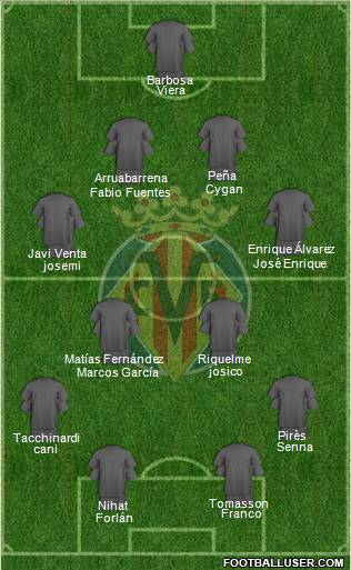 Villarreal C.F., S.A.D. Formation 2011