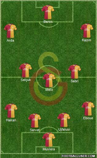 Galatasaray SK Formation 2011