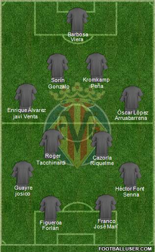 Villarreal C.F., S.A.D. Formation 2011