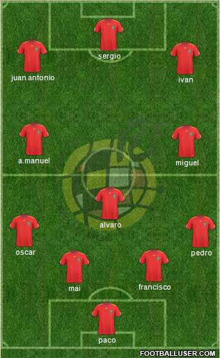 Spain Formation 2011