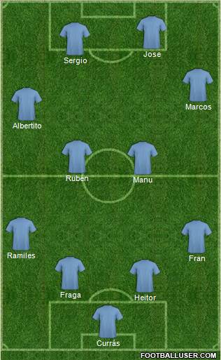 Bangor City 4-3-3 football formation