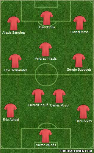 Dream Team Formation 2011