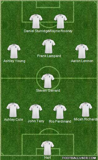 England Formation 2011