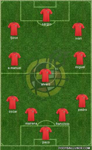Spain Formation 2011