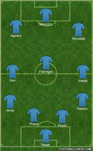 Champions League Team Formation 2011