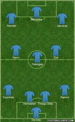 Fifa Team Formation 2011