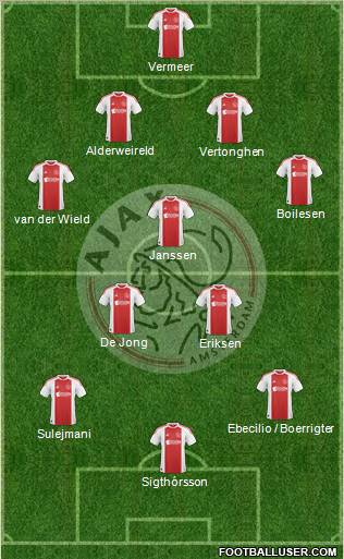 AFC Ajax Formation 2011