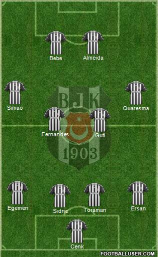 Besiktas JK Formation 2011