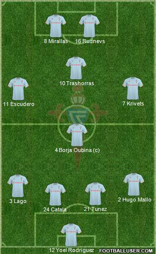 R.C. Celta S.A.D. Formation 2011