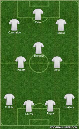 Dream Team Formation 2011