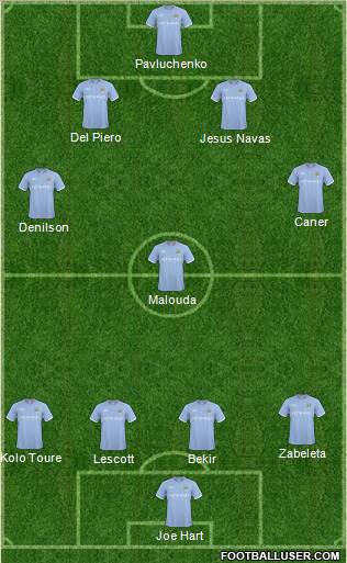 Manchester City Formation 2011