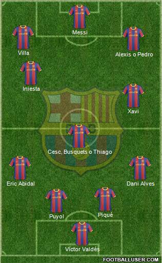 F.C. Barcelona Formation 2011