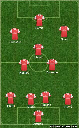 Arsenal Formation 2011