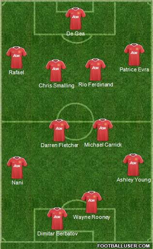 Manchester United Formation 2011