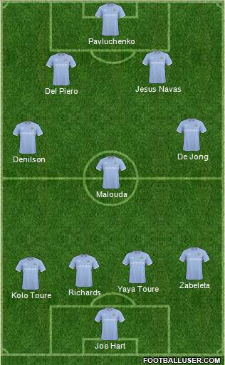 Manchester City Formation 2011