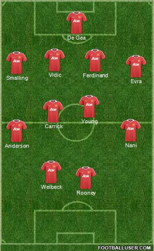 Manchester United Formation 2011