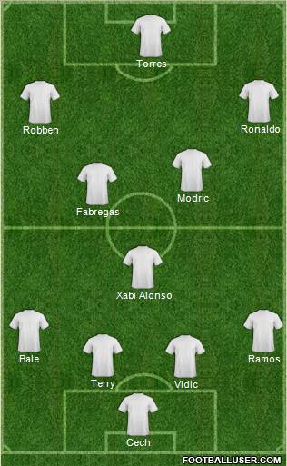 Champions League Team Formation 2011