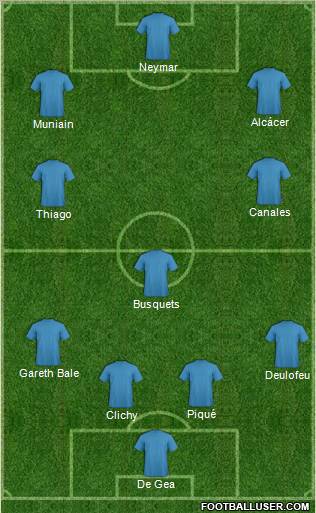 Fifa Team Formation 2011