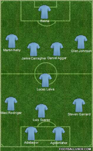 Pro Evolution Soccer Team Formation 2011